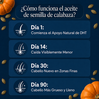 Crece Tu Cabello Naturalmente De Nuevo O Te Regresamos Tu Dinero