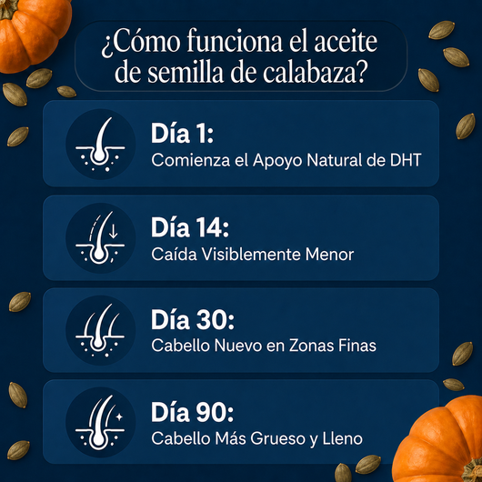 Crece Tu Cabello Naturalmente De Nuevo O Te Regresamos Tu Dinero